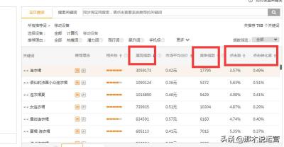 直通车出价低怎么办,淘宝直通车建议出价有参考价值吗