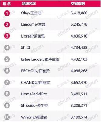 淘宝热销排行榜哪里查看,淘宝怎么查看热卖品类