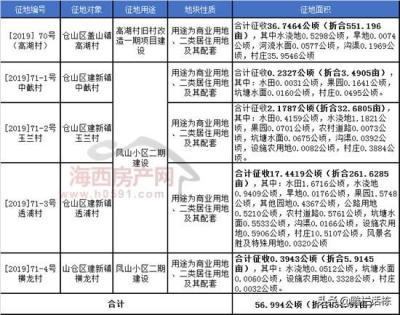 淘宝的fj仓什么意思,回国航班上发现新冠病毒感染者