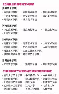单招为什么要补录,单招预录取没有自己的名字就没希望了吗