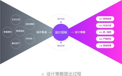 淘宝汇吃会场在哪里,现在开淘宝店大概需要多少钱