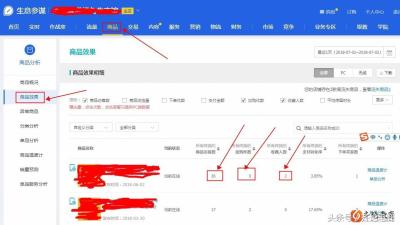 如何通过生意参谋进行补单,新手淘宝运营起初需掌握哪些知识