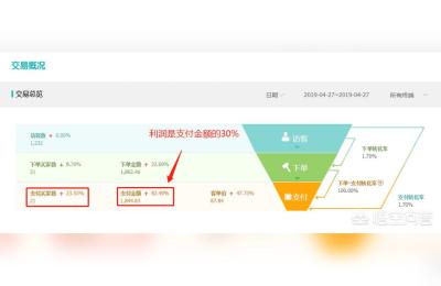 无货源开淘宝如何上货,淘宝要去哪里找货源