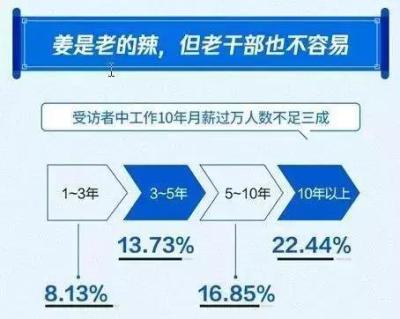 淘宝有没有总共消费多少钱,天猫和淘宝是一样的吗