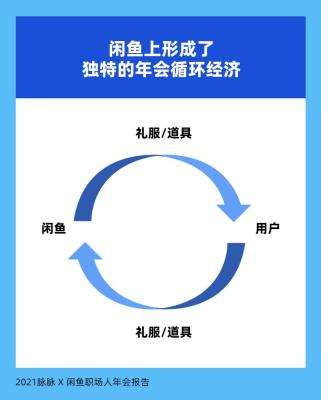 闲鱼怎么卖货最好变现呢,娱乐圈的明星除了演戏唱歌之外
