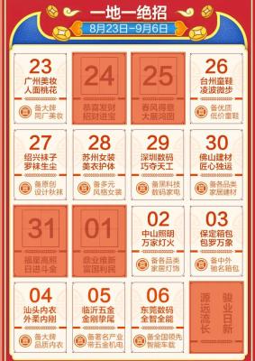 1688群无货源模式,1688运作模式