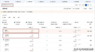 淘宝单品如何递增,淘宝访客100左右没有转化怎么办