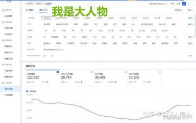 如何给淘宝商品加权,淘宝运营怎么做