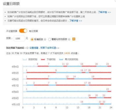 直通车均匀投放有什么作用,淘宝直通车怎么开