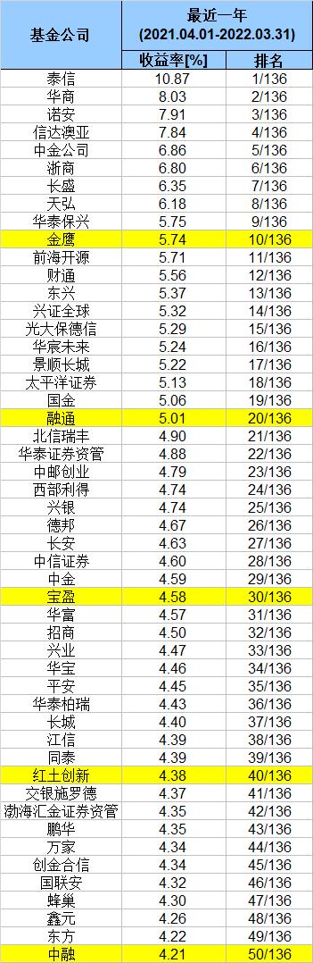 汇群长盛中金珠宝店,如何系统的学习买基金