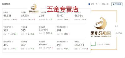 无货源网店类目推荐怎么写,淘宝无货源店群创业可行吗