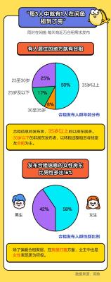 闲鱼上的钱到哪里兑换现金,在闲鱼卖货怎么兑现