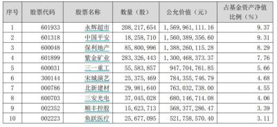 为什么买爆款基金要小心,基金的潜力如何判断