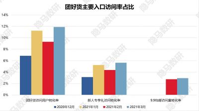 淘宝复购产品在哪里看,淘宝上卖几块钱东西还包邮的卖家是怎么回事