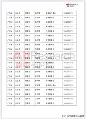汕头哪里有学淘宝的,卡帝乐鳄鱼是哪国产的