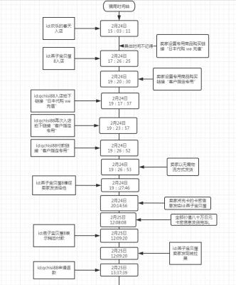 淘宝哪里找好的代购,淘宝上的天猫代购店是怎么回事