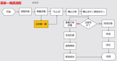 闲鱼买家拍了卖家怎么查看,为什么闲鱼卖家问你是哪里的