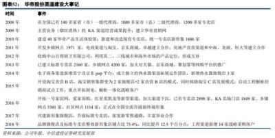 在哪里看自己的淘宝天数,买的东西到货天数包括下单那天吗