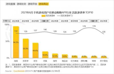 闲鱼卡片怎么开通,奥特曼卡片如何出售