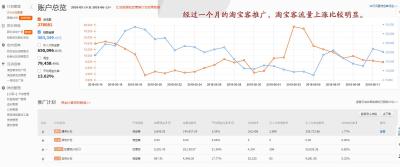 淘宝卖家如何做淘宝客推广,我想做淘宝客谁能帮我介绍一个详细的步骤越详细越好