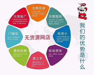 2020拼多多无货源店群,京东无货源店铺是什么