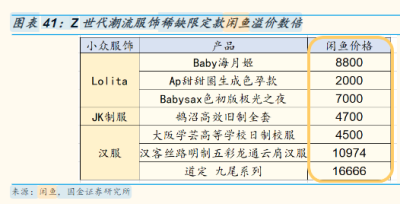 闲鱼买入总额怎么看,想辞职做早餐店或五金店
