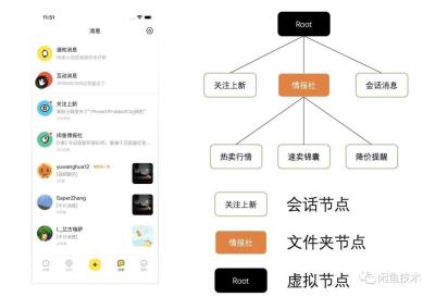闲鱼已读消息怎么删除,闲鱼消息已读怎么变未读