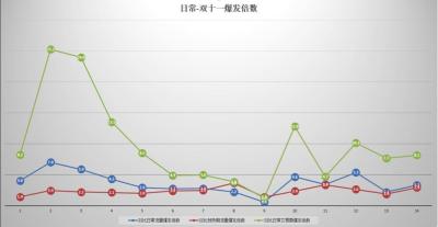 淘宝直通车订单编号怎么查,淘宝降权申诉成功几率