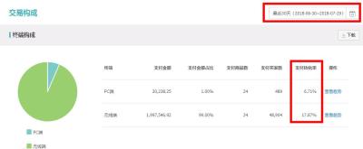 淘宝新店一天多少流量,每天有200个访客