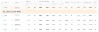直通车智能低价预算是什么,但是货源怎么解决呢