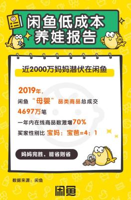 闲鱼怎么设置领域选择类目,闲鱼订单编号怎么查