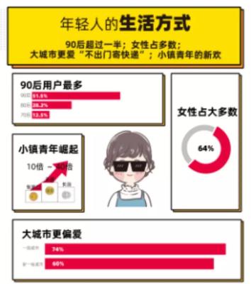 闲鱼我的寄件券怎么用,闲鱼的一件代发是什么