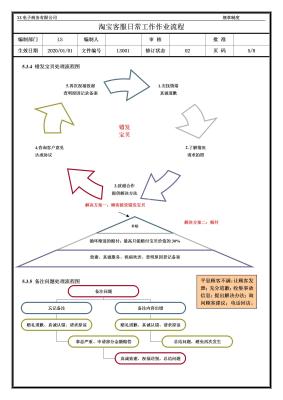 淘宝购物如何投诉商家客服,怎么投诉客服态度恶劣