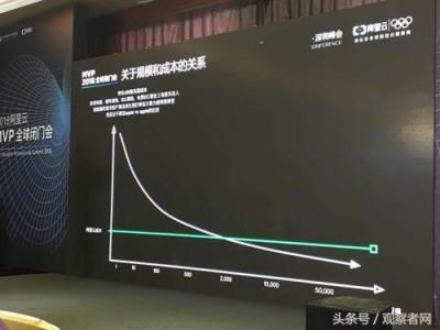阿里云服务器淘宝怎么买,还有哪些未来会成独角兽企业