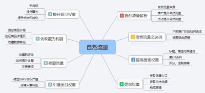 如何找到关键词爆款,淘宝爆款宝贝怎样优化和定价