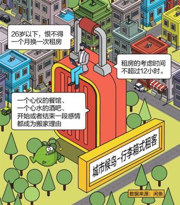 你知道每个月要交多少车贷吗,每个月还多少车贷