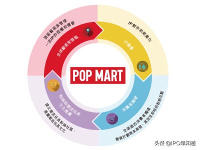 淘宝盲盒怎么开推广,popmart叫手办吗