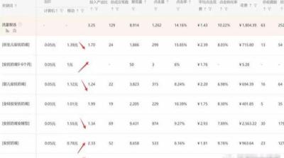 淘宝批量改宝贝时间在哪里,淘宝后台怎么批量设置包邮啊