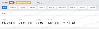 天猫和淘宝怎么看数据分析,天猫优选订单哪里查