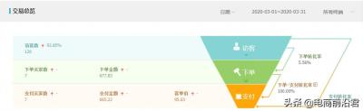 淘宝刚开始怎么起步,想从1688上拿货