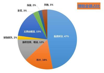 淘宝旅游属于什么类目,产品类目有哪些