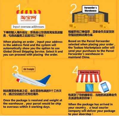 淘宝1688如何修改价格,妙手不能搬运淘宝的商品吗