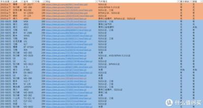 弹簧属于淘宝的什么类目,每年必做的保养项目有哪些