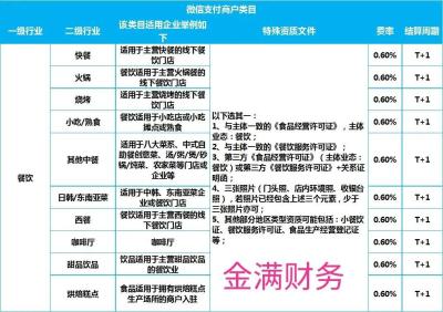 微信支付商家收款费率多少,pos机刷花呗手续费