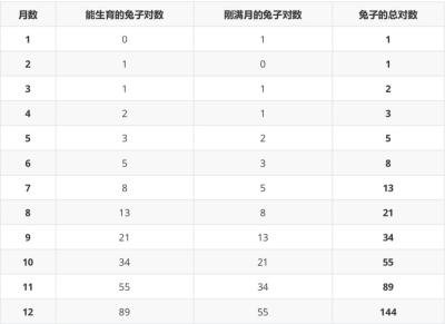 生育险分割单可以补吗,我能离婚后再婚生一个孩子吗