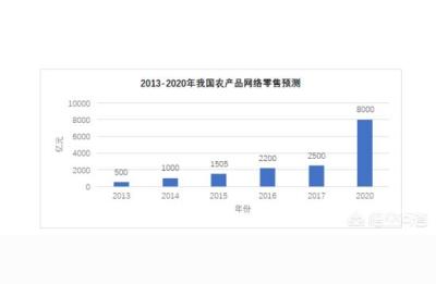 为什么淘宝帝王蟹便宜,盒马鲜生最吸引消费者的是什么