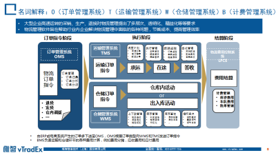 2010淘宝C店怎么补单,淘宝上有多少卖家坚持了10年