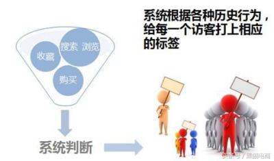 新店铺怎么快速上钻,新开的淘宝店要怎么做起来