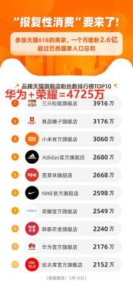 淘宝店被华为起诉了怎么办,淘宝的华为官方旗舰店值得信赖吗