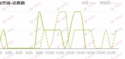 基金定投怎么选基金比较好,基金定投怎么选